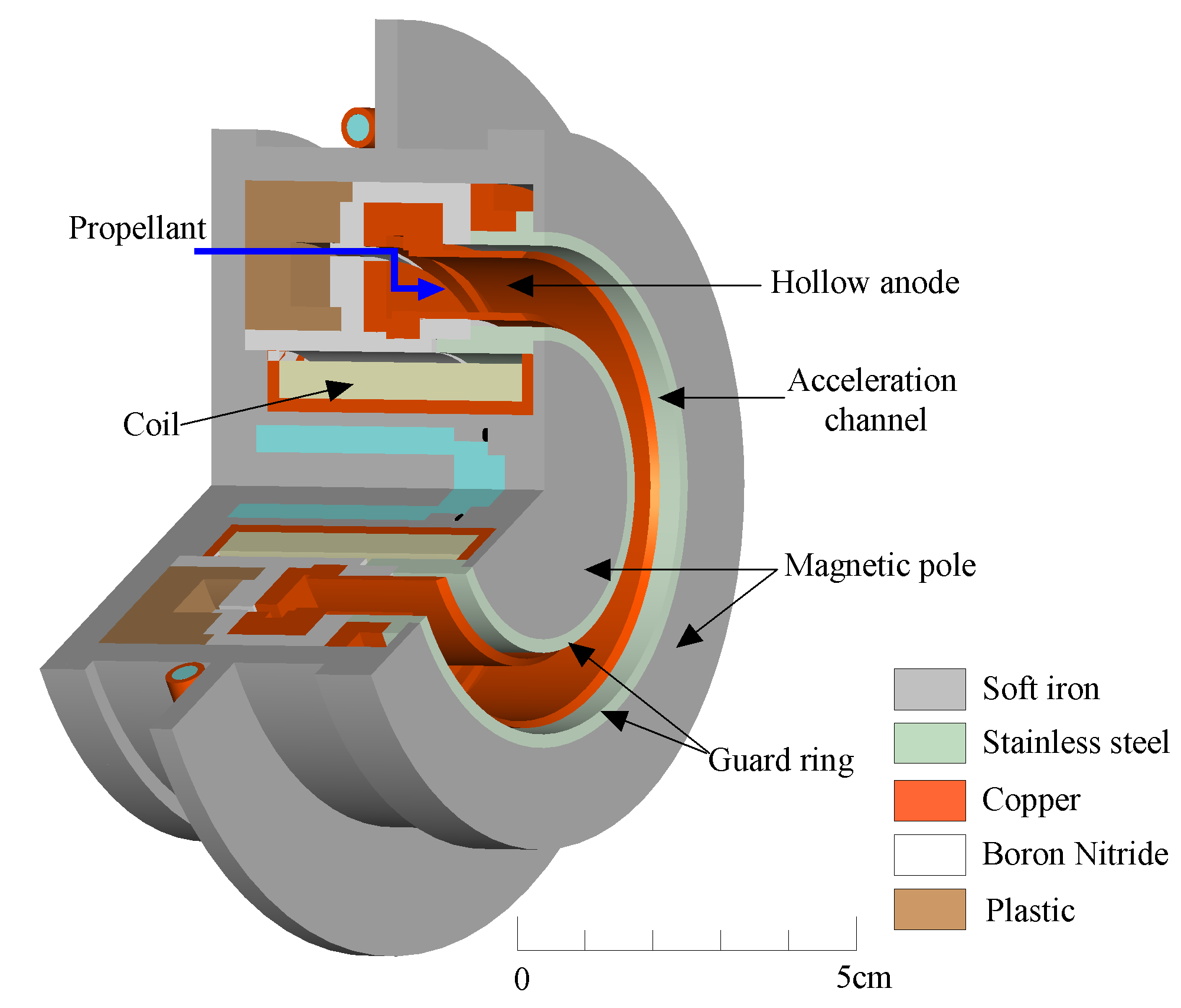 アノードレイヤ型